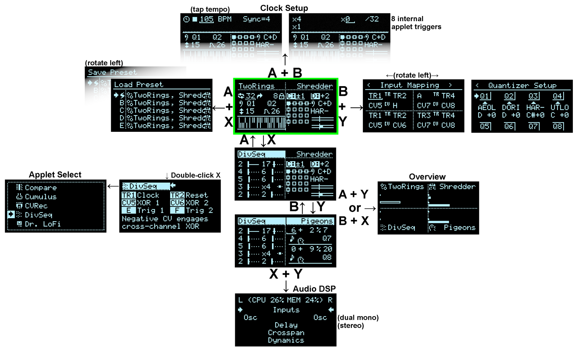 Phazerville Quadrants
